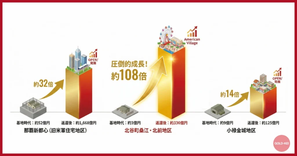 デメリット：都市開発の制限と経済的自立の課題