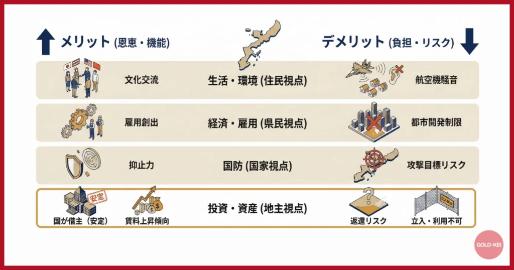 沖縄米軍基地のメリット・デメリット一覧【比較表】