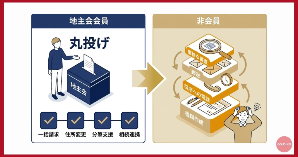 地主会費会員は防衛局との「直接契約・事務手続き」を行う必要がある