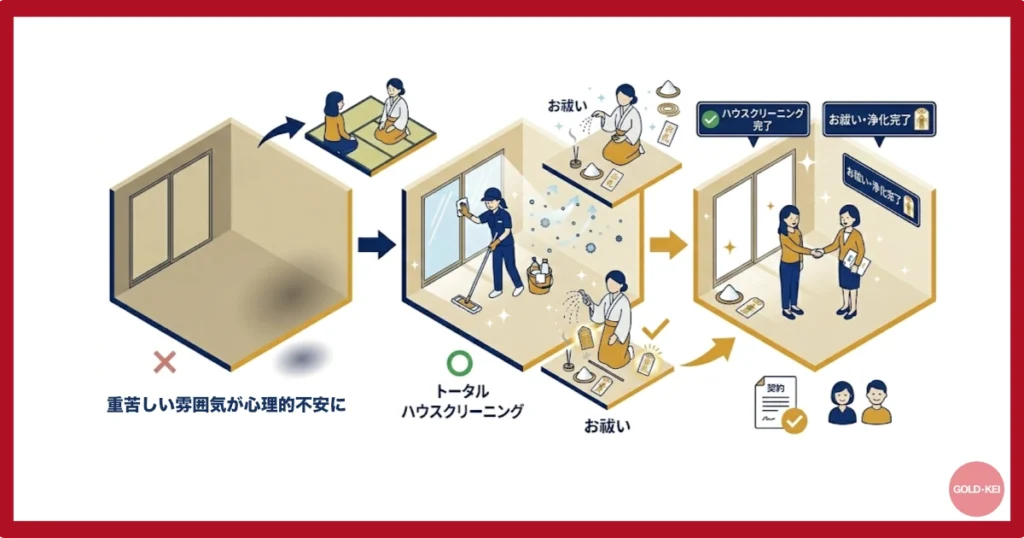 「事故物件」に関する根強い文化
