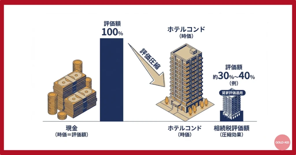 圧縮率の解説図