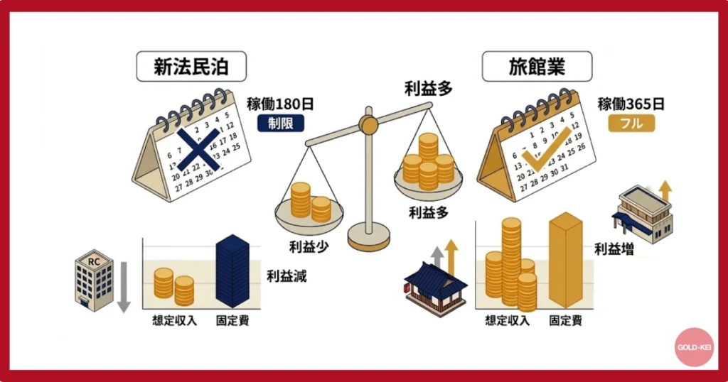 180日ルールとは