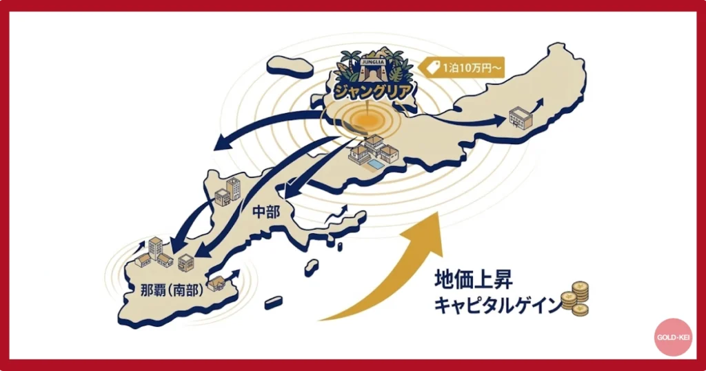 ジャングリアの影響