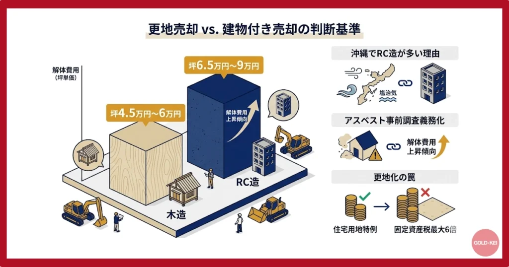 更地と建物付きの違い