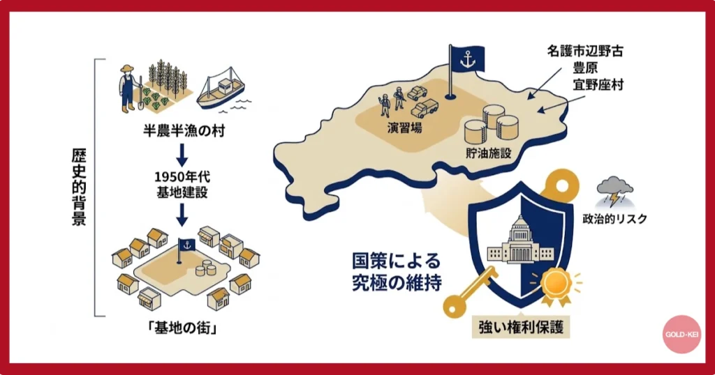 キャンプ・シュワブの施設概要と役割