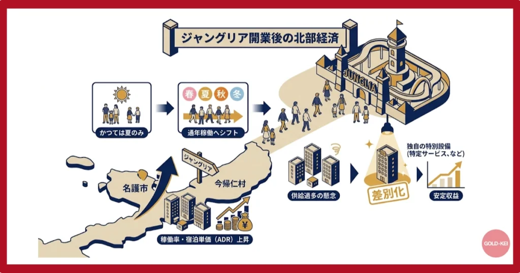 ジャングリア開業が変えた「北部経済圏」のリアルな収益性