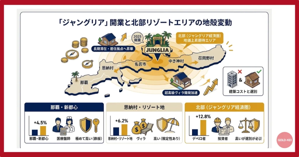 「ジャングリア」開業と北部リゾートエリアの地殻変動