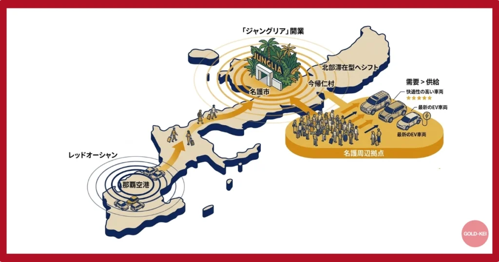 ジャングリアによるレンタカー需要