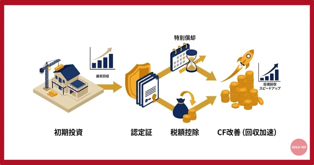 税制特例と低利融資を「見逃さない」ためのポイント