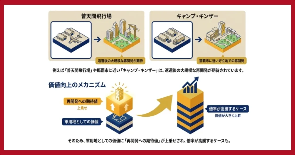 返還後の成功例