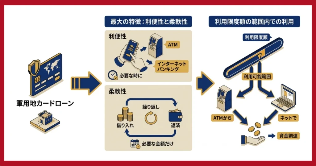 軍用地ローンの柔軟性