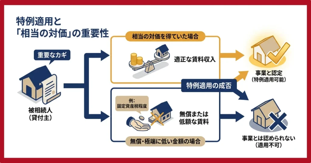 「相当の対価」を得ていたか