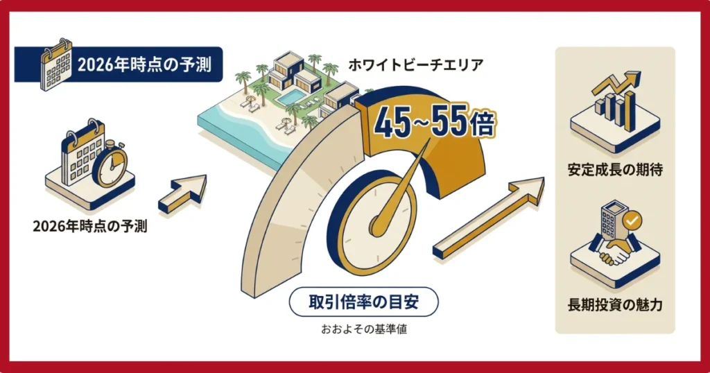 ホワイトビーチの取引倍率
