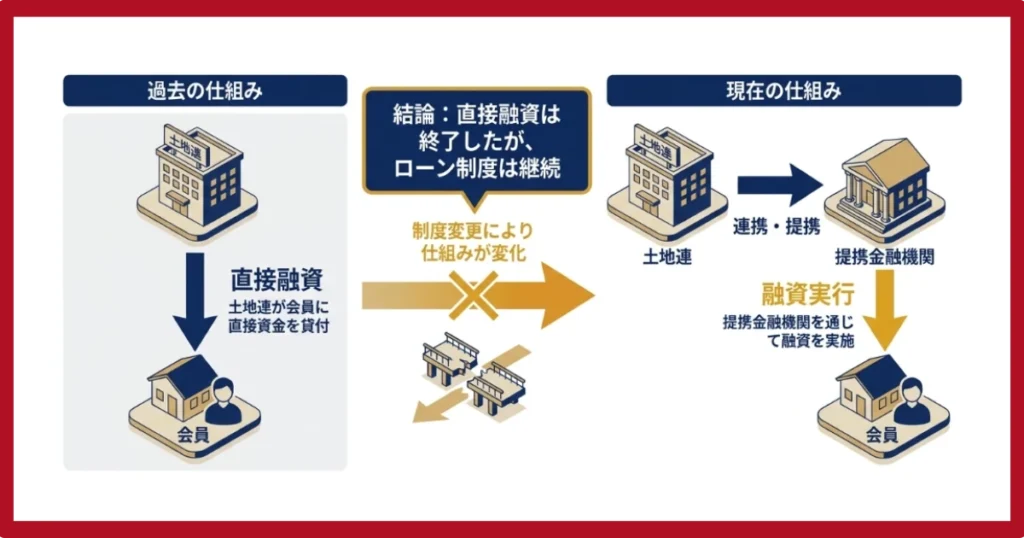 過去の受付終了の経緯と現在の仕組み