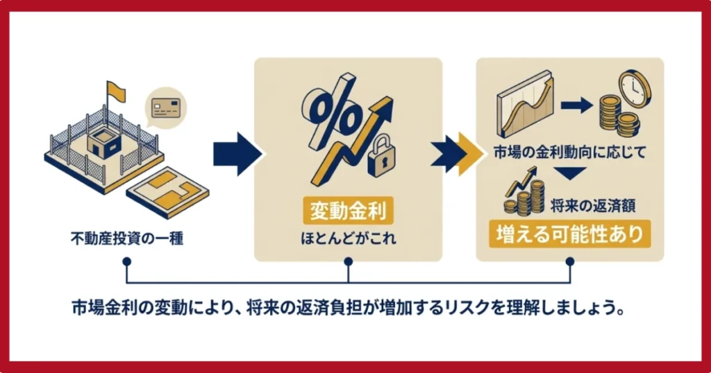 変動金利について
