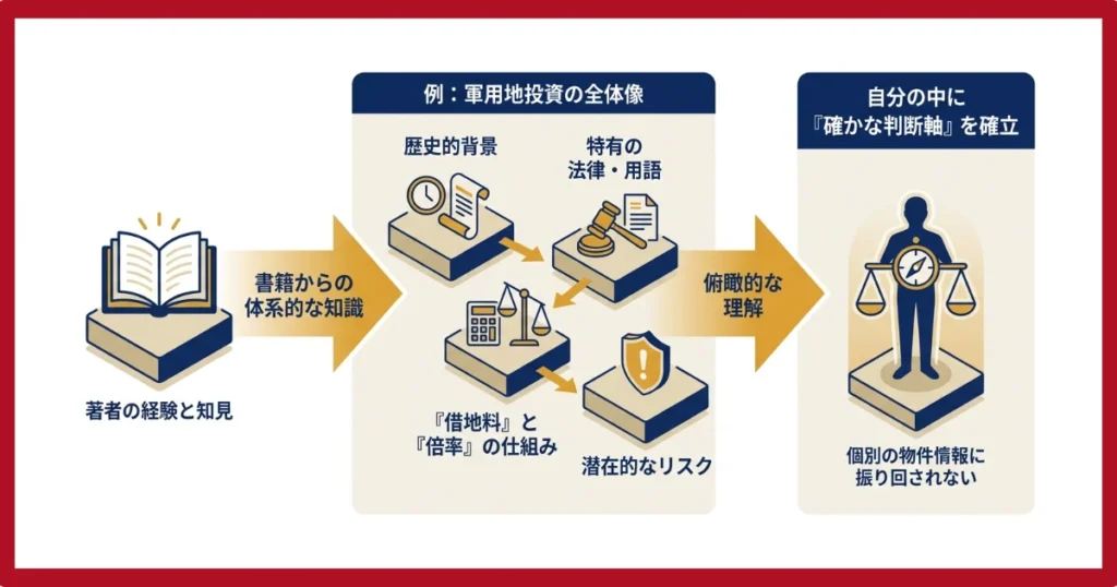 書籍での学習は体系的な知識が身につく