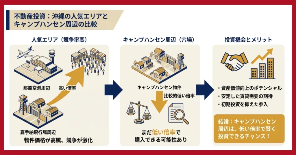 キャンプハンセンは競合が少なめ