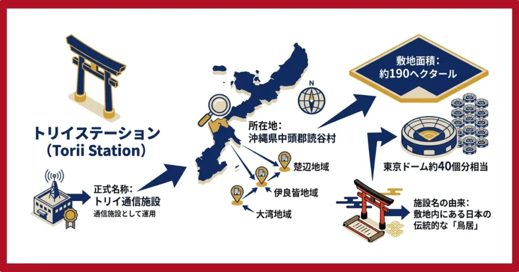 トリイステーションの基本情報