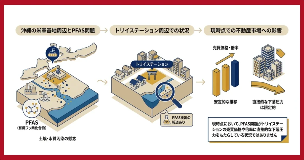 PFAS（有機フッ素化合物）汚染問題