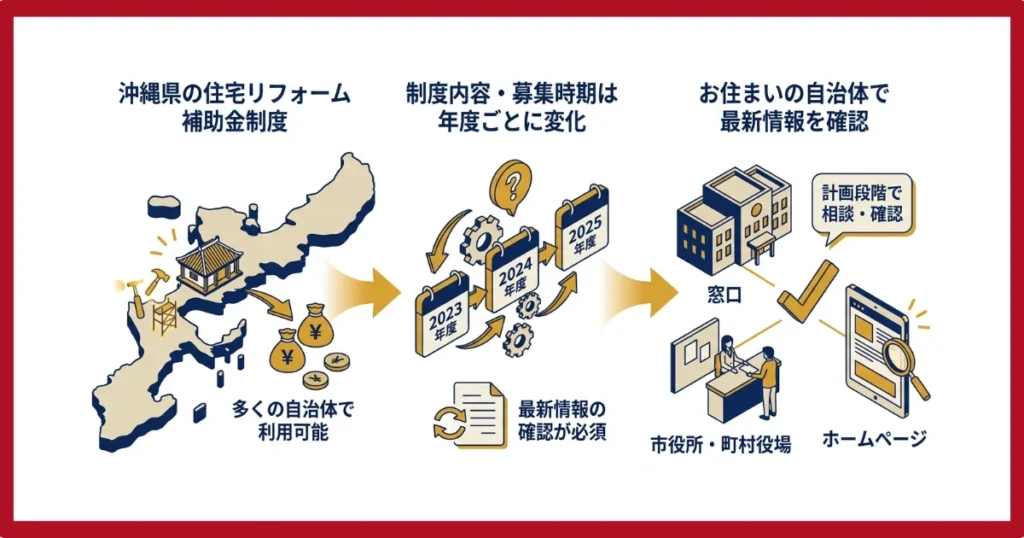 沖縄の住宅リフォームに関する様々な補助金・助成金制度