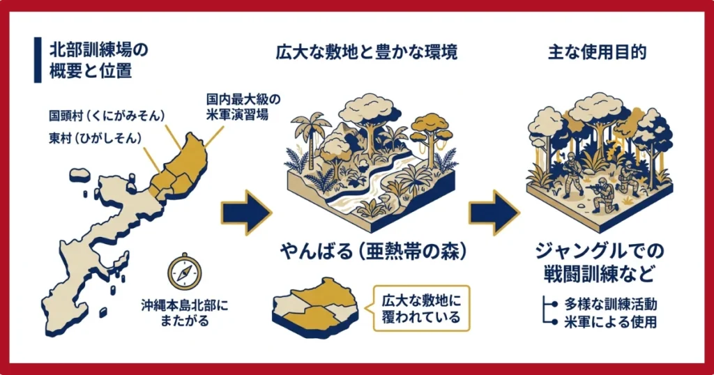 北部訓練場は国内最大の演習場
