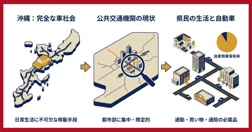 沖縄は車社会