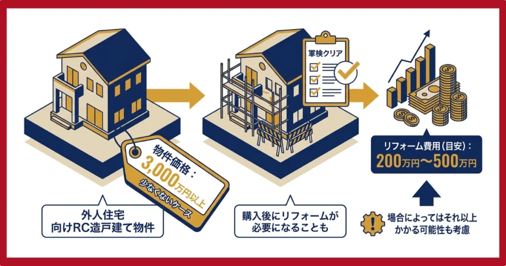 リフォーム費用について