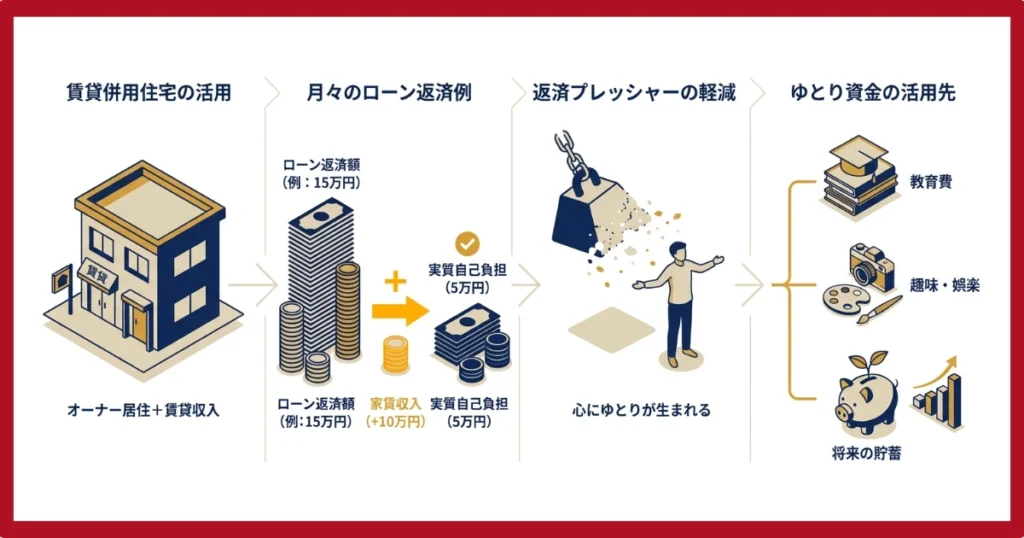家賃収入のメリット
