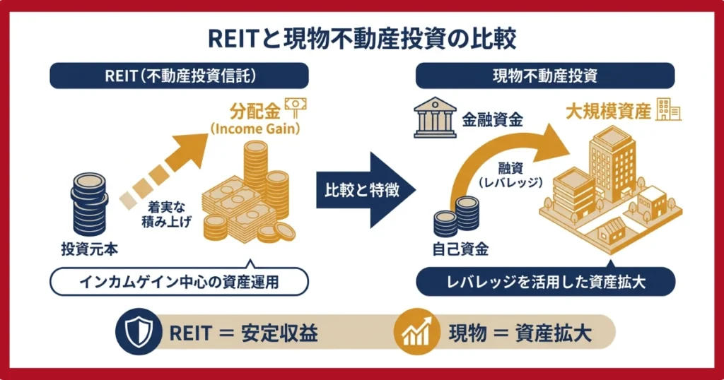 REITと現物投資の違い