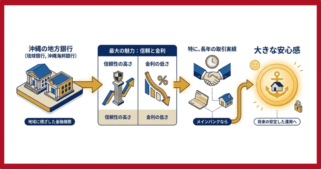 銀行（琉球銀行、沖縄海邦銀行など）のメリット