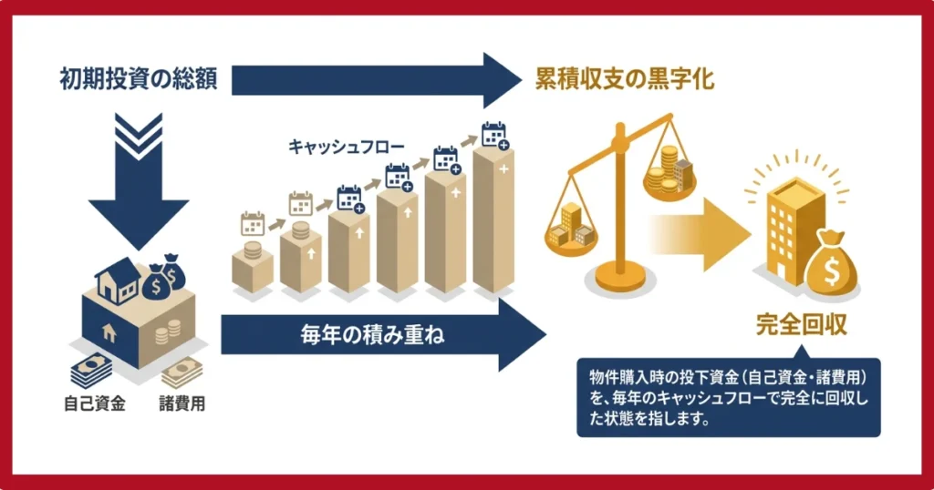 累積収支の黒字とは
