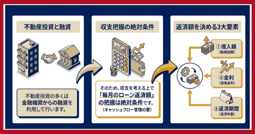 毎月のローン返済額