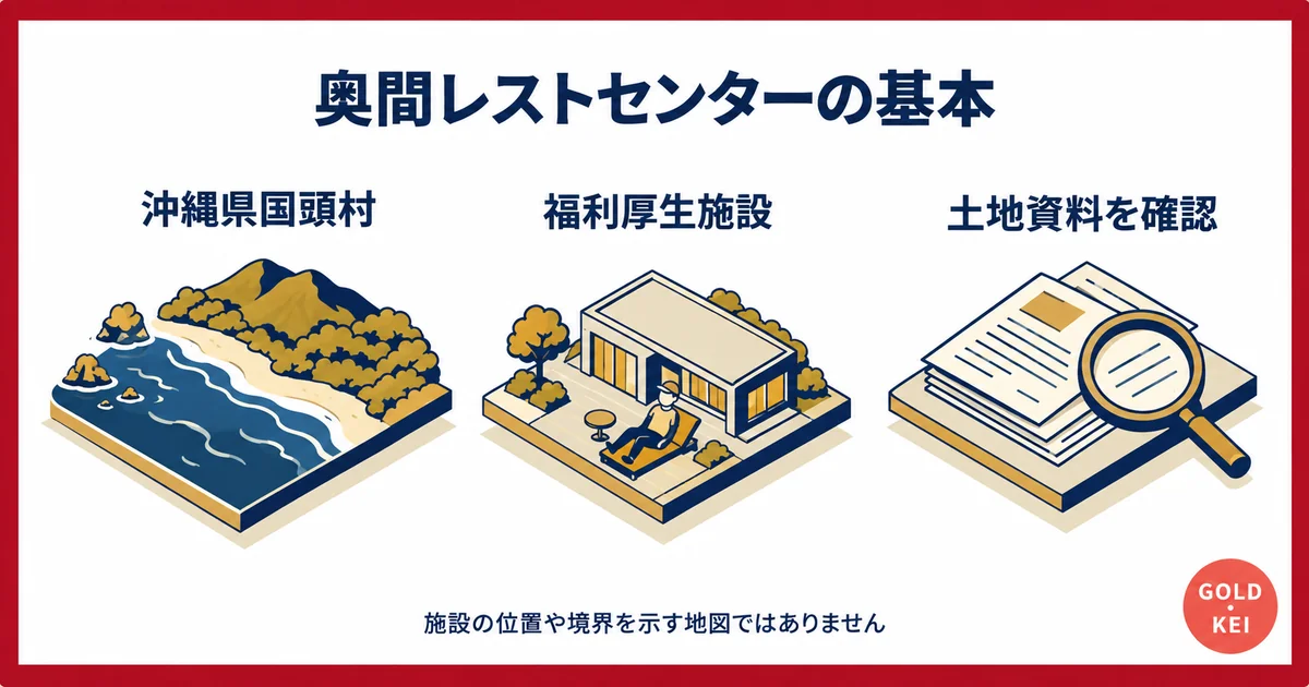 国頭村・福利厚生施設・土地資料の確認という奥間レストセンターの基本を示す説明図