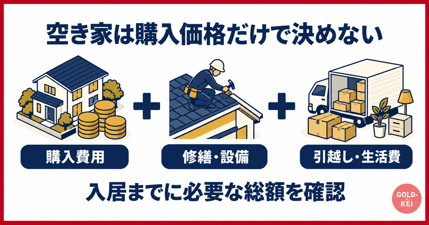 空き家の購入費用・修繕設備費・引越し生活費を合わせて確認する説明図