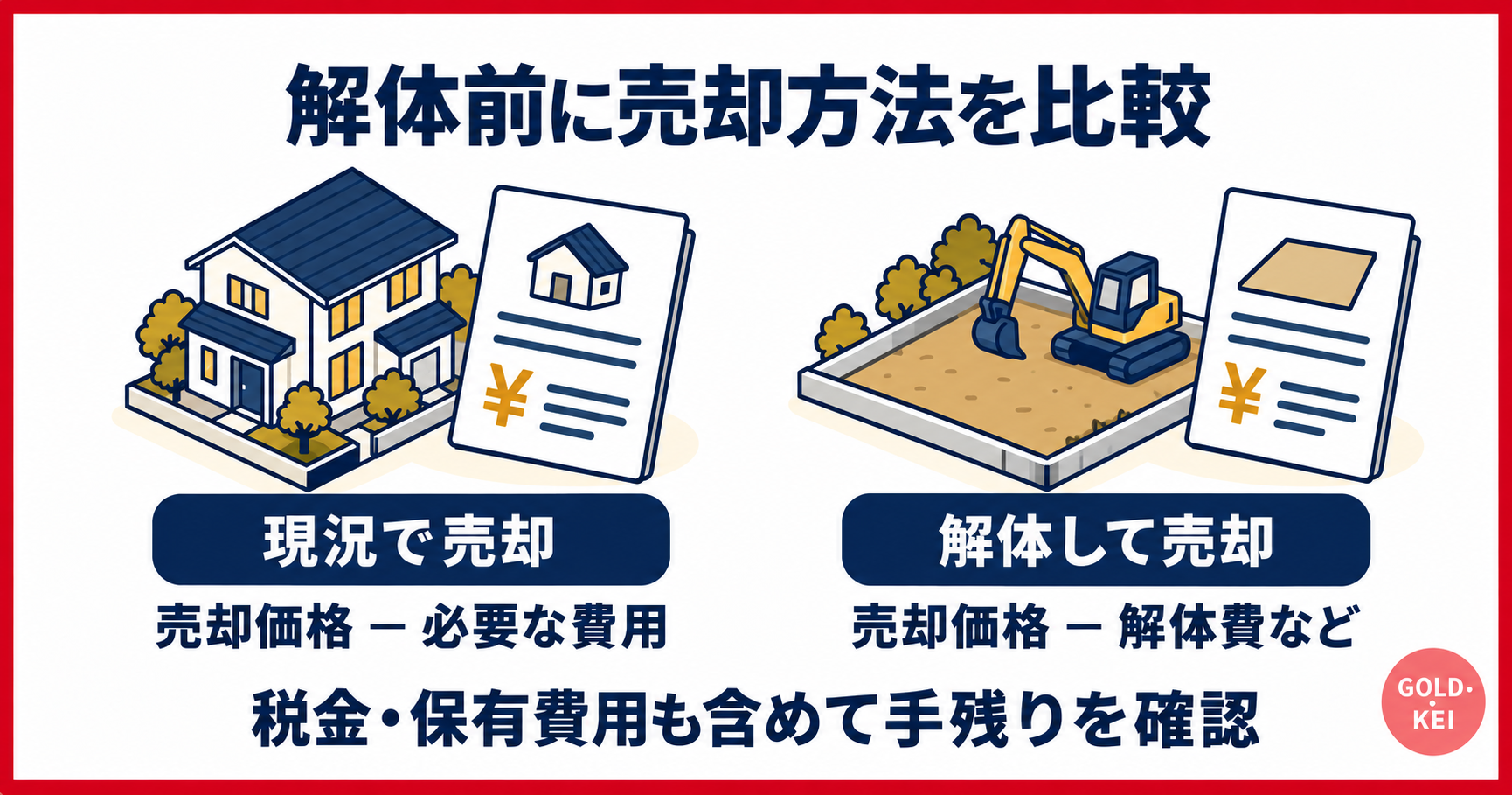 現況で売却する場合と解体して売却する場合の手残りを比較