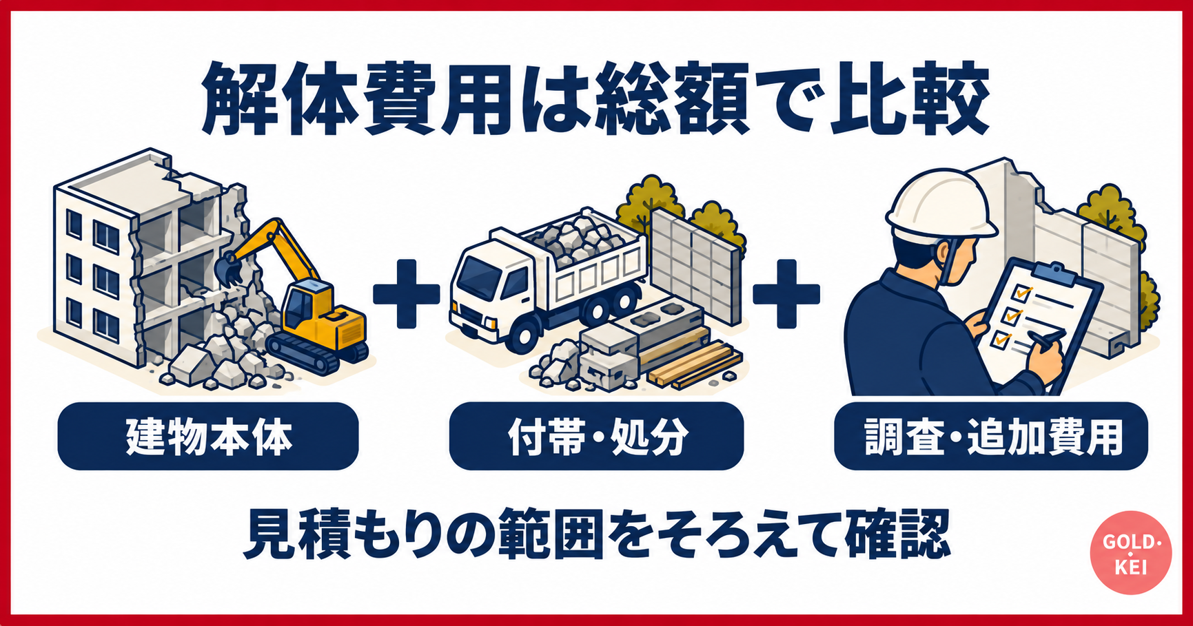 解体費用は建物本体・付帯処分・調査追加費用を合わせて比較