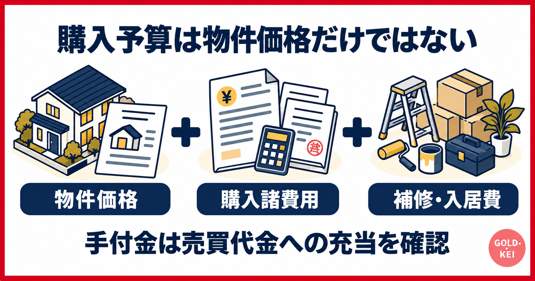 中古住宅の総予算は物件価格・購入諸費用・補修入居費の合計