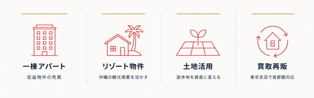 不動産売買・開発で資産価値を最大化
