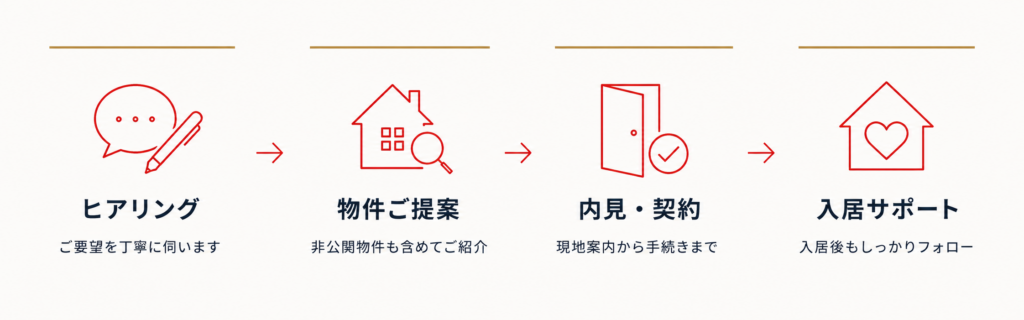 沖縄で賃貸物件をお探しなら